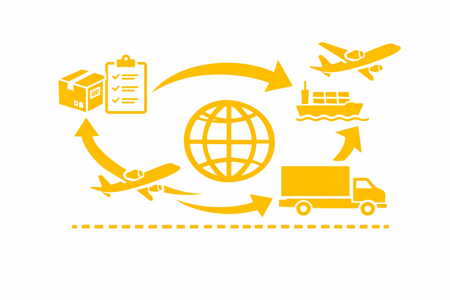 Flexibilität für verschiedene Warenströme