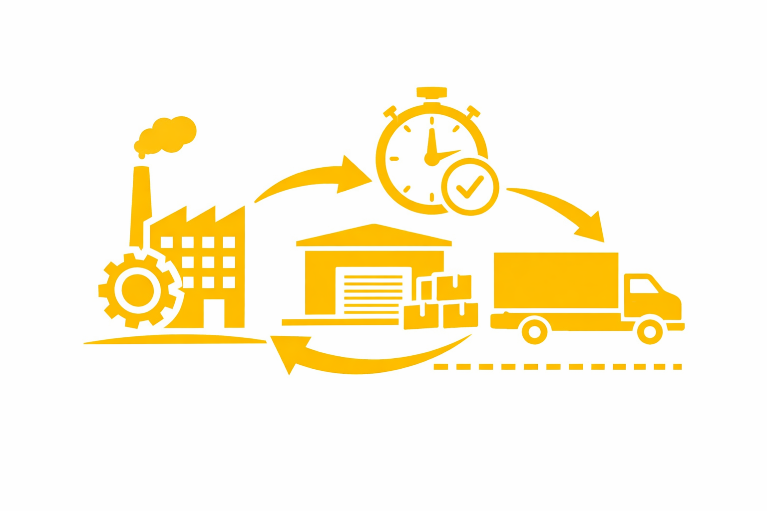 Industrie- und Handelsunternehmen