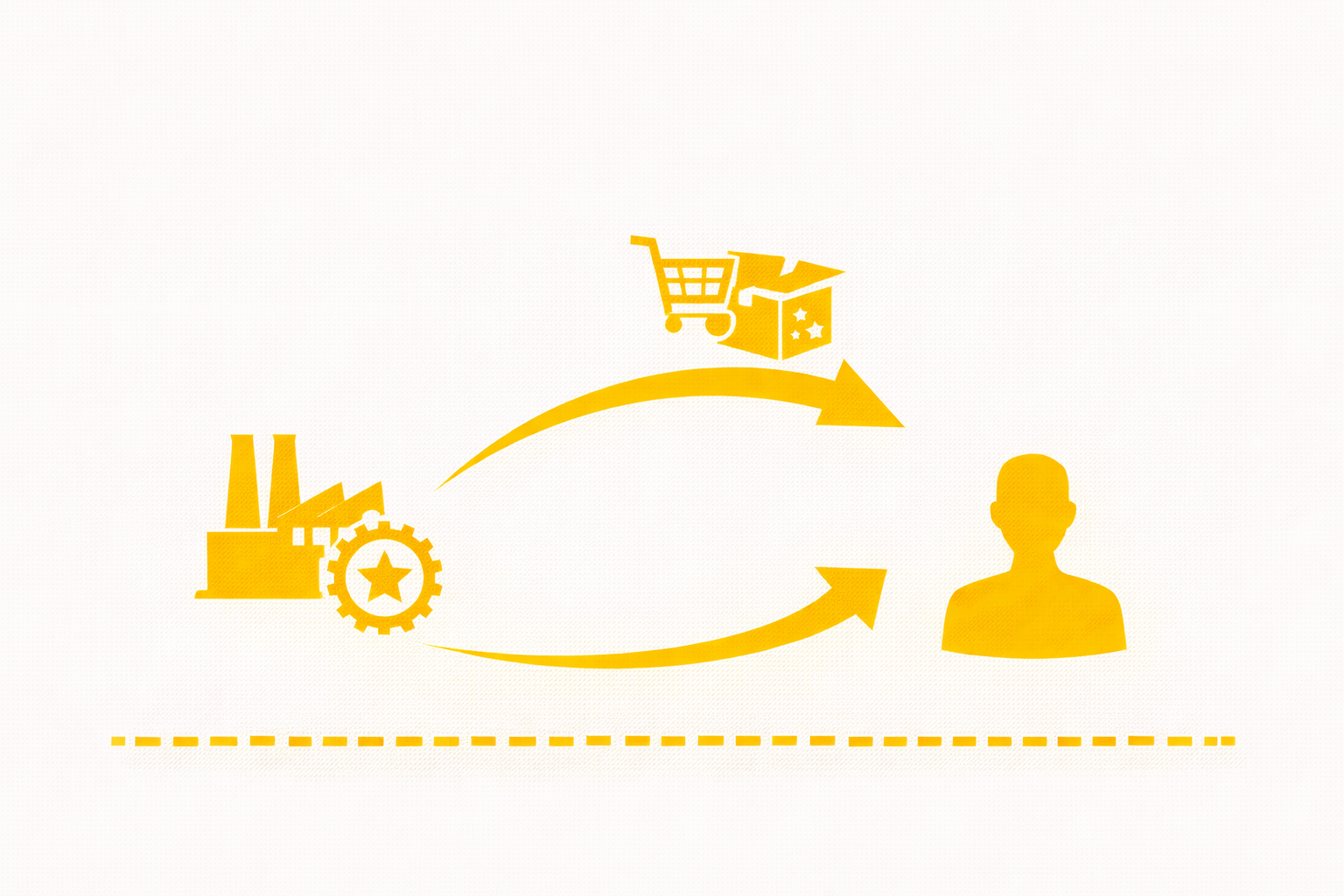Markenhersteller im Direktvertrieb (D2C)