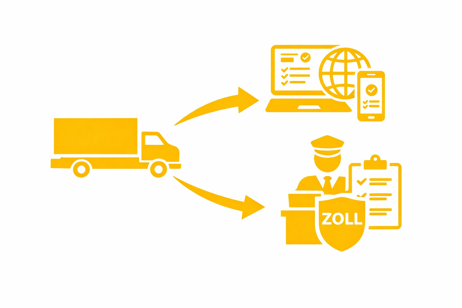 Anmeldung der Transitsendung